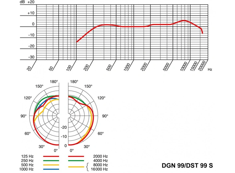 AKG DGN99E dynamisk svanehals, XLR 